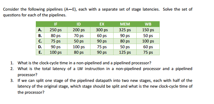 Solved Consider The Following Pipelines (A-E), Each With A | Chegg.com