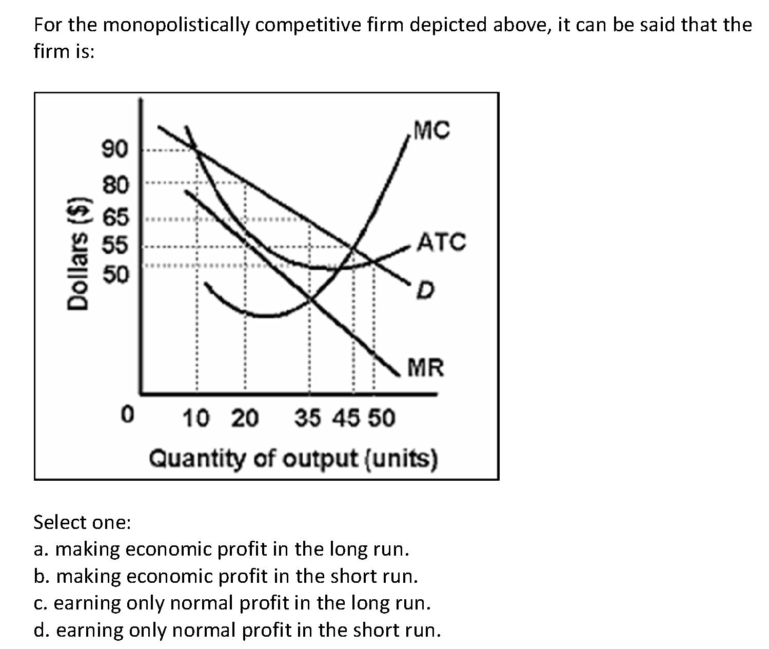 Solved For The Monopolistically Competitive Firm Depicted | Chegg.com