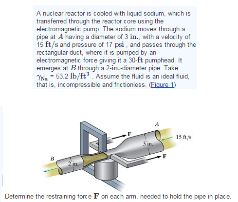 Sodium Nuclear Reactor