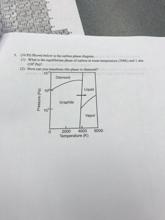 Solved Shown below is the carbon phase diagram. What is the | Chegg.com