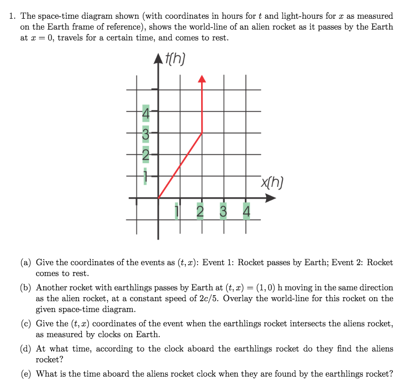 Solved 1. The space-time diagram shown (with coordinates in | Chegg.com