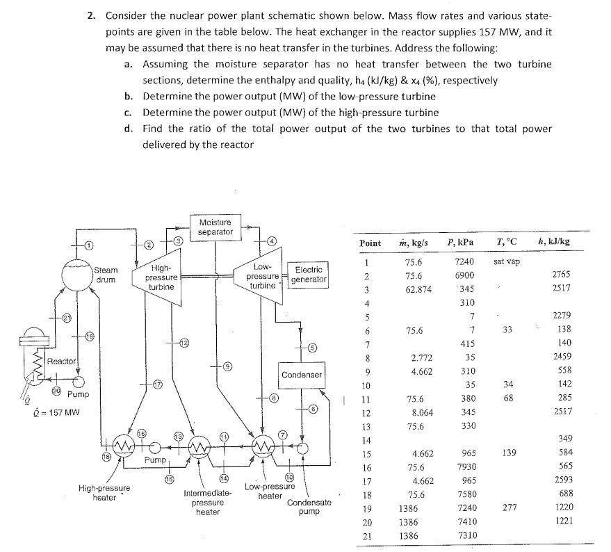 Solved Consider the nuclear power plant diagram below and | Chegg.com
