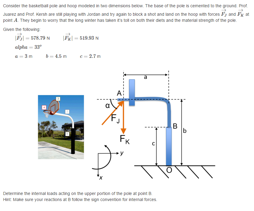 Solved Consider the basketball pole and hoop modeled in two