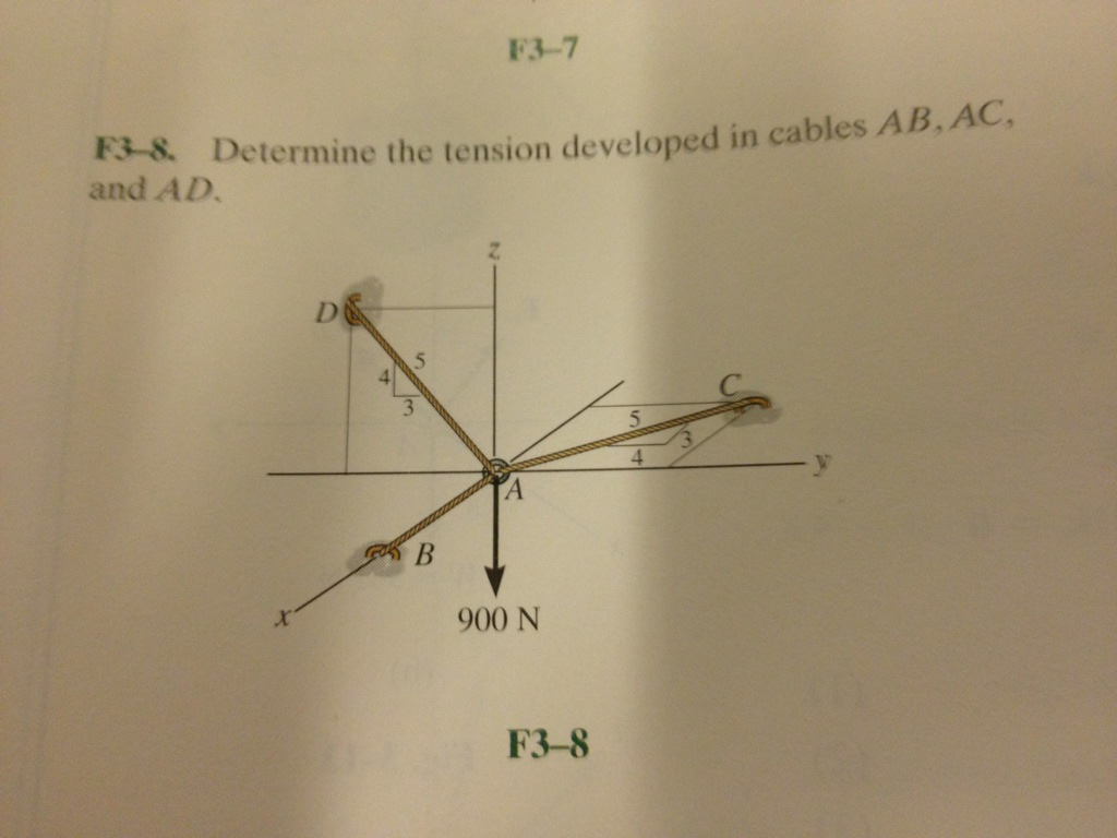 Determine The Tension Developed In Cables Ab Ac And Chegg 