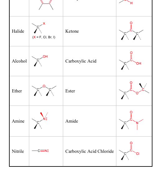 Solved Identify the functional groups in the following | Chegg.com