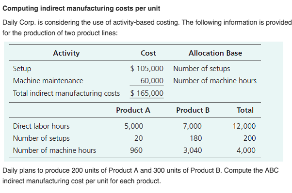 How To Calculate Manufacturing Overhead Cost