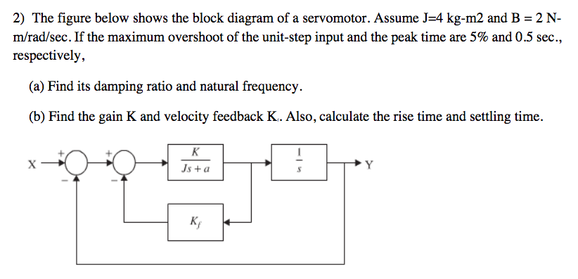 Solved 2) The figure below shows the block diagram of a | Chegg.com