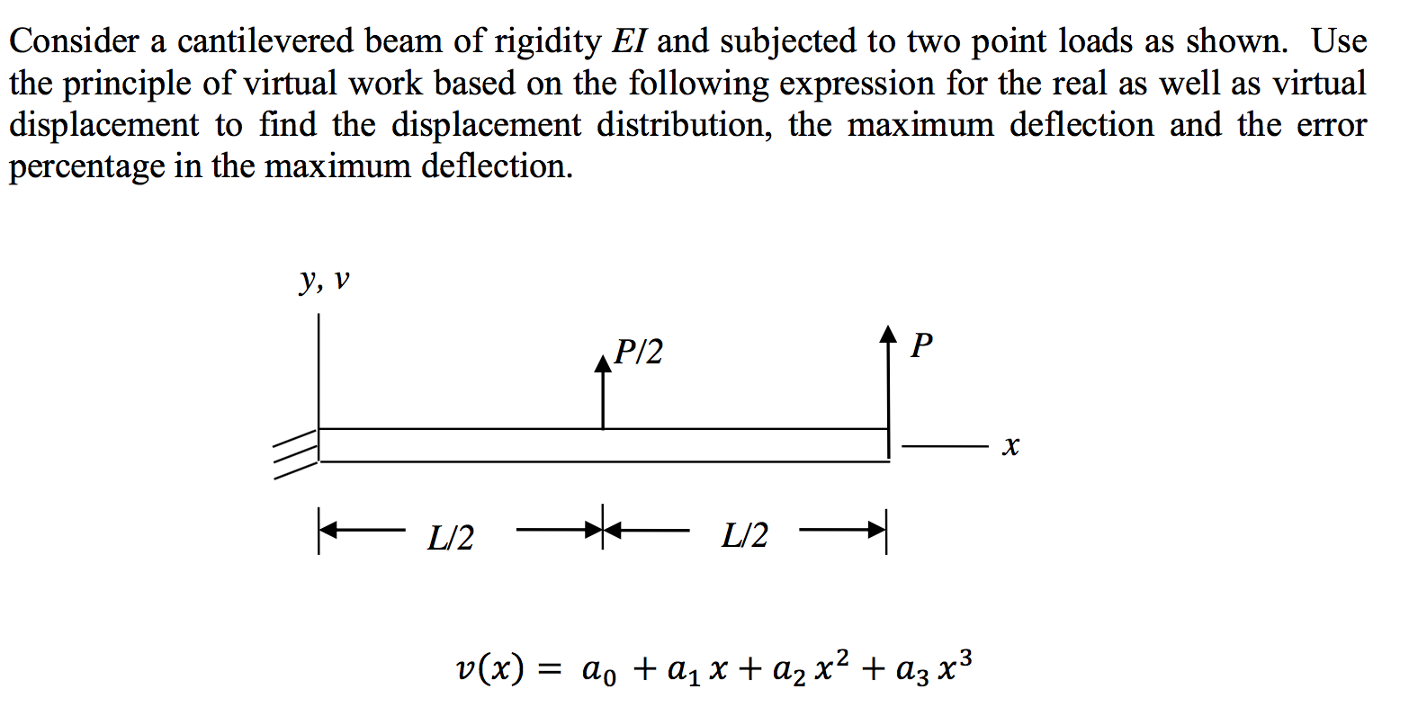 Solved Consider a cantilevered beam of rigidity EI and | Chegg.com