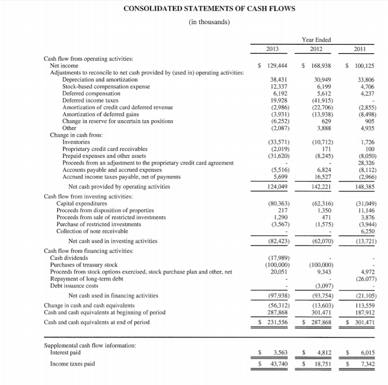 Solved CONSOLIDATED BALANCE SHEETS in thousands except share | Chegg.com