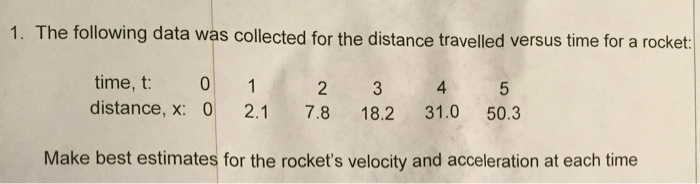 Solved The following data was collected for the distance | Chegg.com