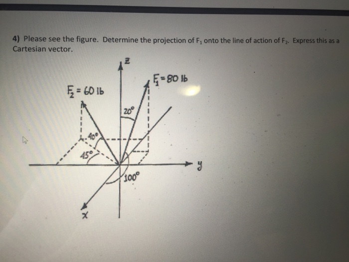 Solved Determine the projection of F1 onto the line of | Chegg.com