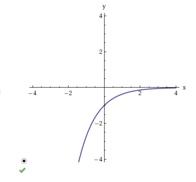 Solved Graph the function, not by plotting points, but by | Chegg.com