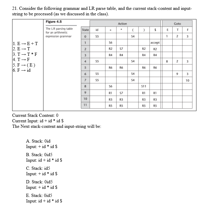 Solved Consider The Following Grammar And Lr Parse Chegg Com