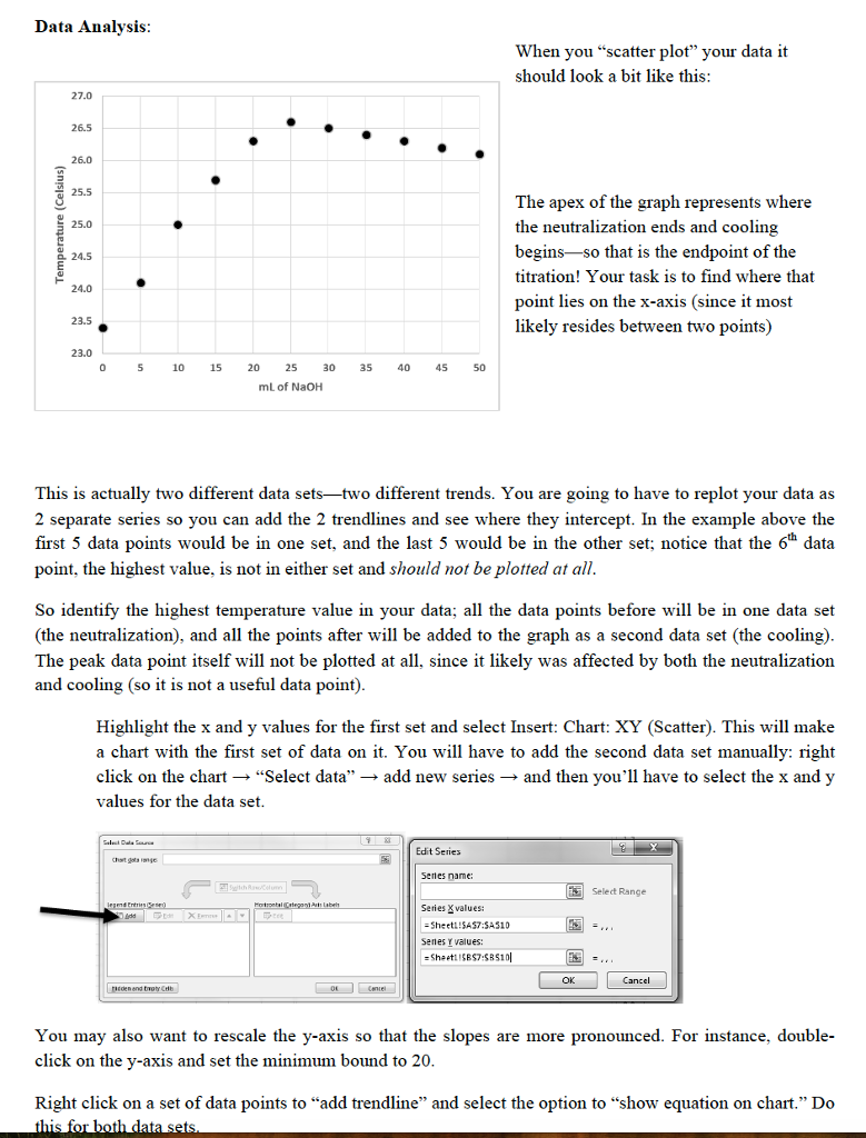 Solved Thermometric Titration Supplies Digital thermometer