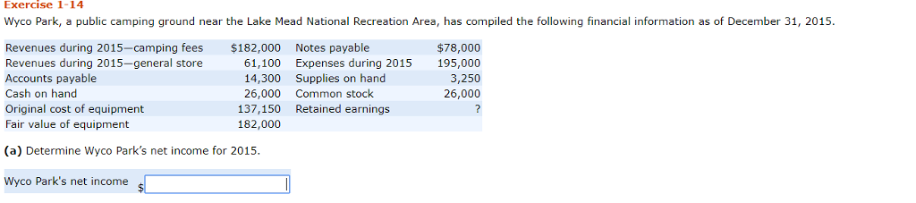 Solved Exercise 1-14 Wyco Park, a public camping ground near | Chegg.com