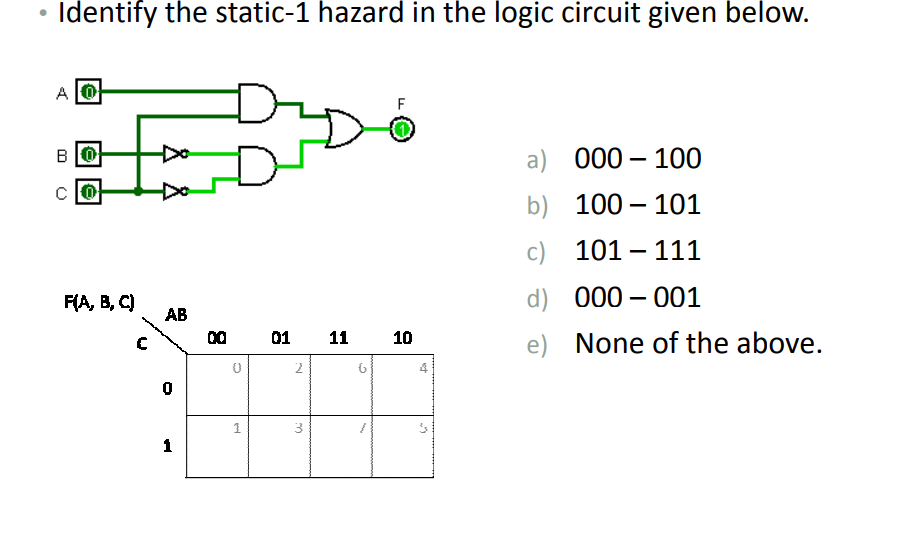 Solved Identify the static-1 hazard in the logic circuit | Chegg.com