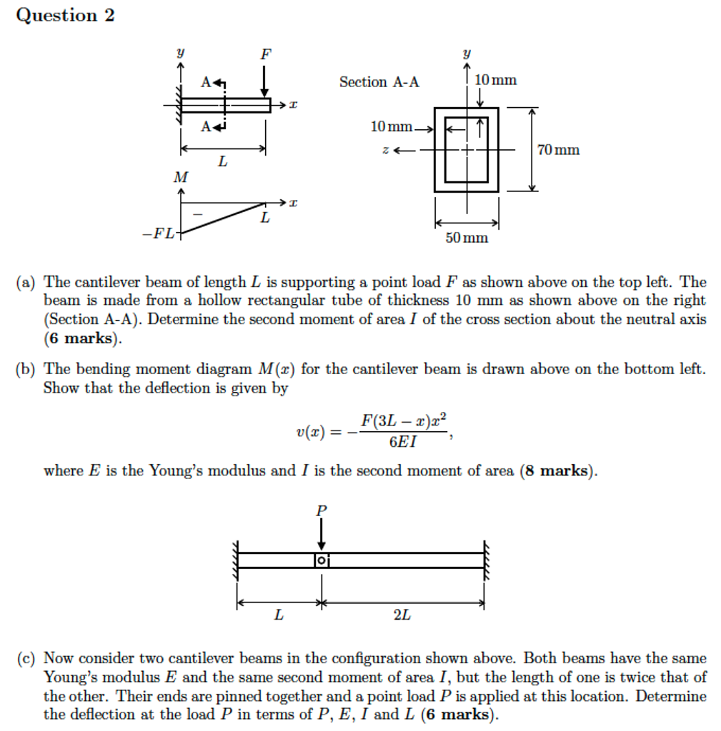 Solved The cantilever beam of length L is supporting a | Chegg.com