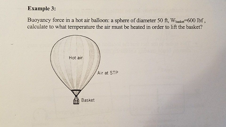 Solved Example 3: Buoyancy Force In A Hot Air Balloon: A | Chegg.com