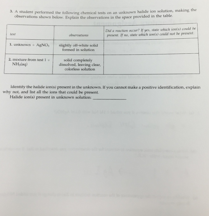Solved A student performed the following chemical tests on | Chegg.com