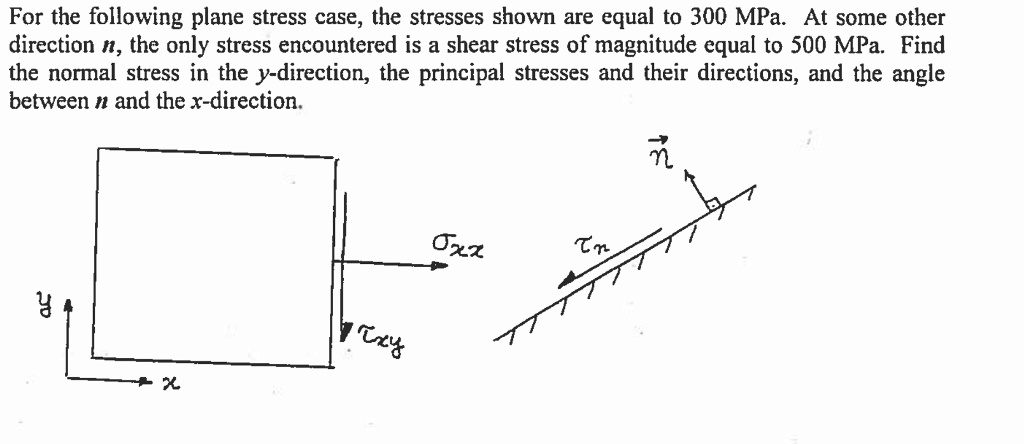 Solved For The Following Plane Stress Case The Stresses Chegg Solved For The Following Plane Stress Case The Stresses Chegg