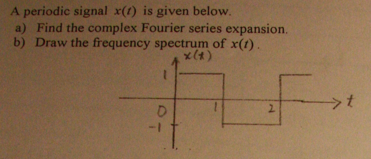 Solved A Periodic Signal X T Is Given Below A Find The