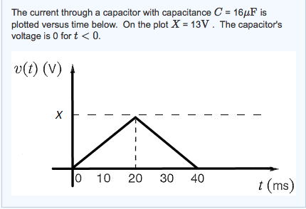 Solved *** I am aware that the top of the graph says it is | Chegg.com