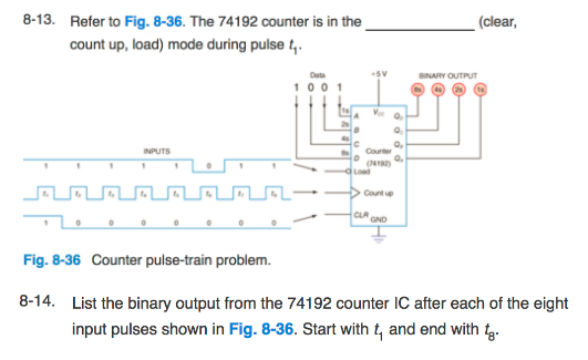 74192 Pinout