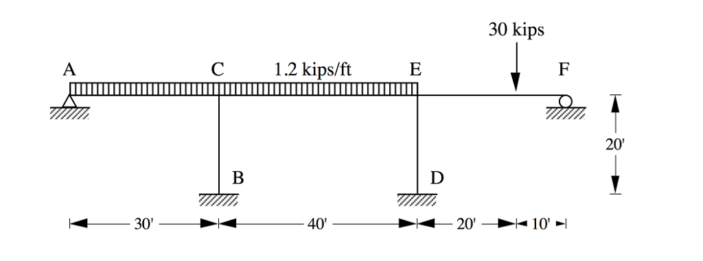 Solved Use the moment-distribution method to determine the | Chegg.com