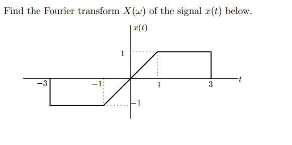 Solved Find the Fourier transform X(omega) of the signal | Chegg.com