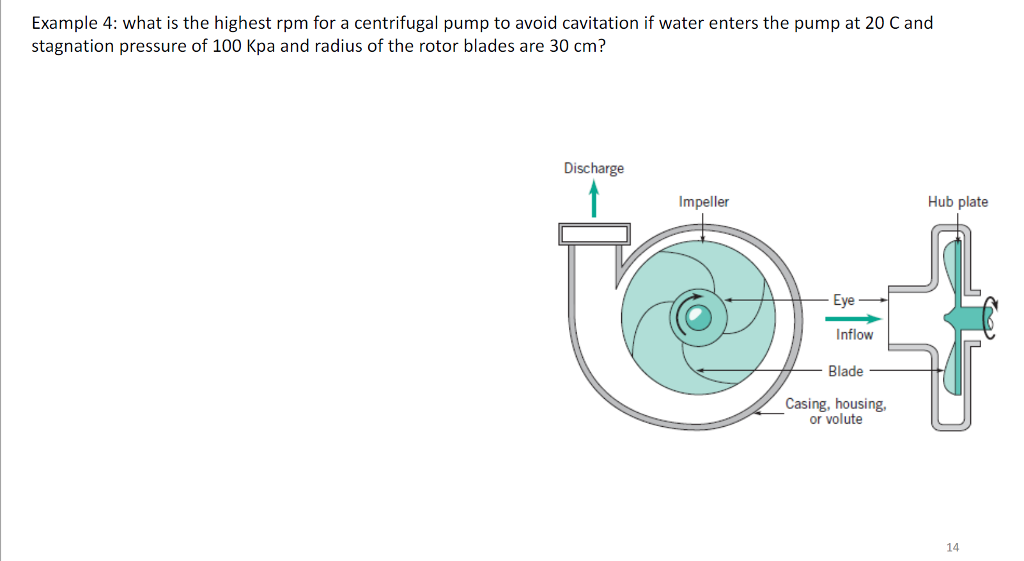 Solved Example 4 what is the highest rpm for a centrifugal