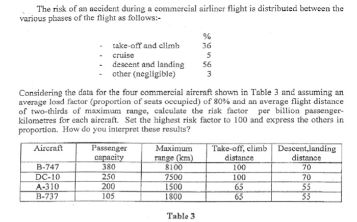 Solved The Risk Of An Accident During A Commercial Airliner 