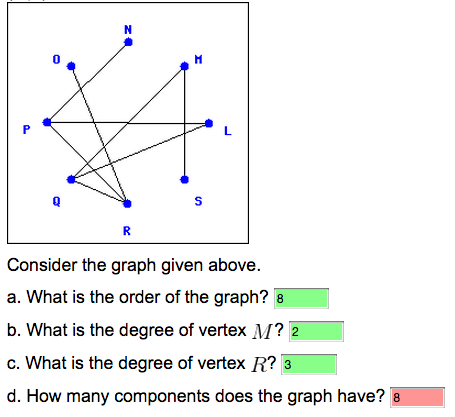 Solved Consider the graph given above. a. What is the order | Chegg.com
