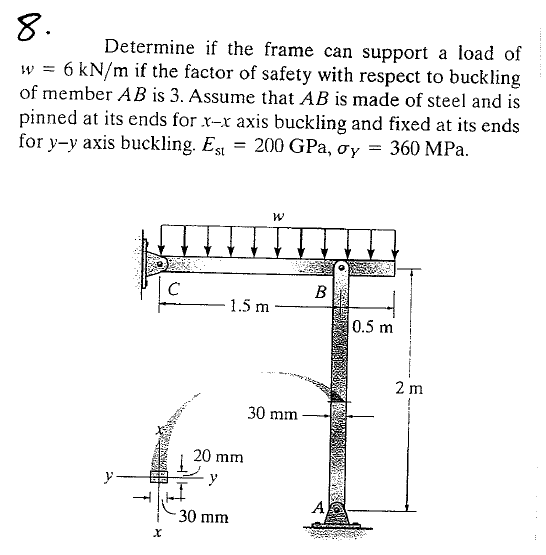 Solved Determine if the frame can support a load of w = 6