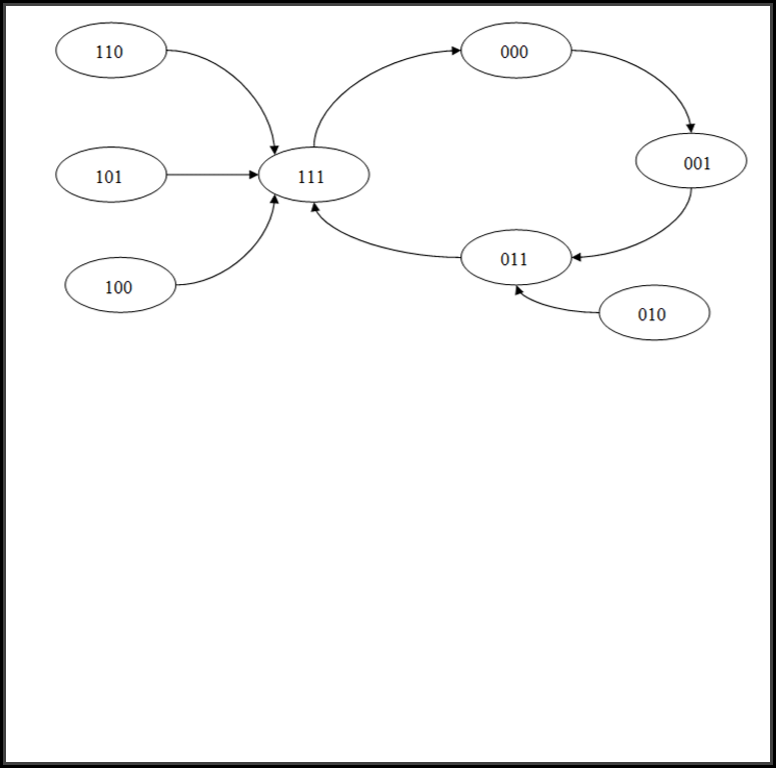 sequential model chegg