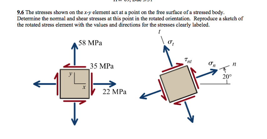 Solved The stresses shown on the x-y element act at a point | Chegg.com