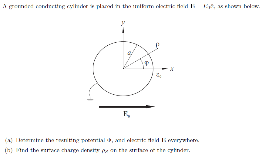 Solved A grounded conducting cylinder is placed in the | Chegg.com