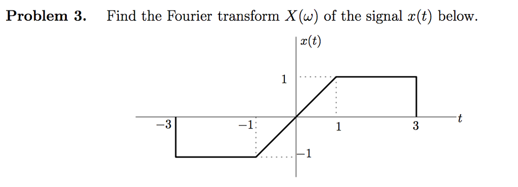 Solved Find the Fourier transform X(ω) of the signal x(t) | Chegg.com