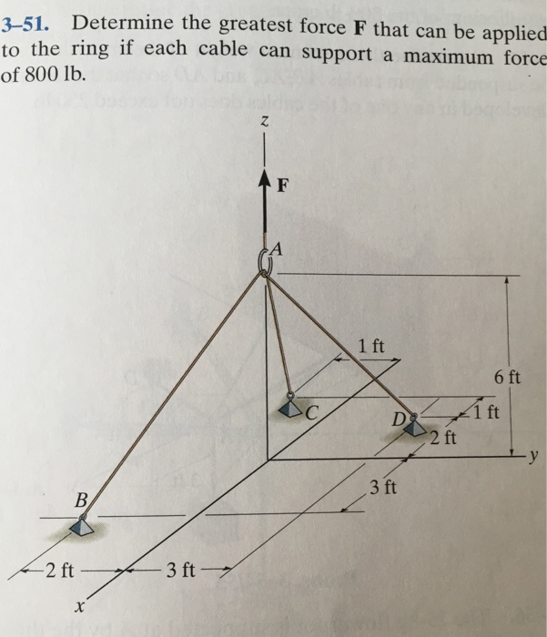 Solved Determine The Greatest Force F That Can Be Applied To | Chegg.com