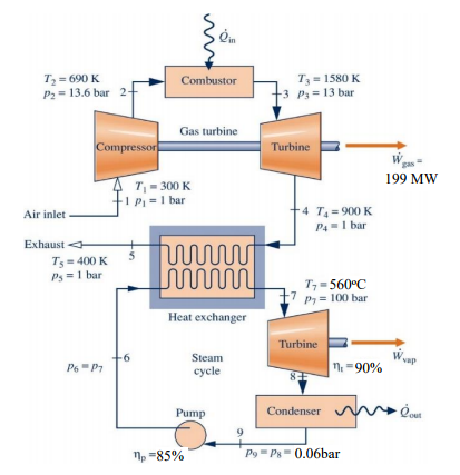 Solved Q4 A combined gas turbine-vapor power plant operates | Chegg.com ...