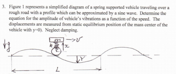 Solved 3. Figure 1 represents a simplified diagram of a | Chegg.com