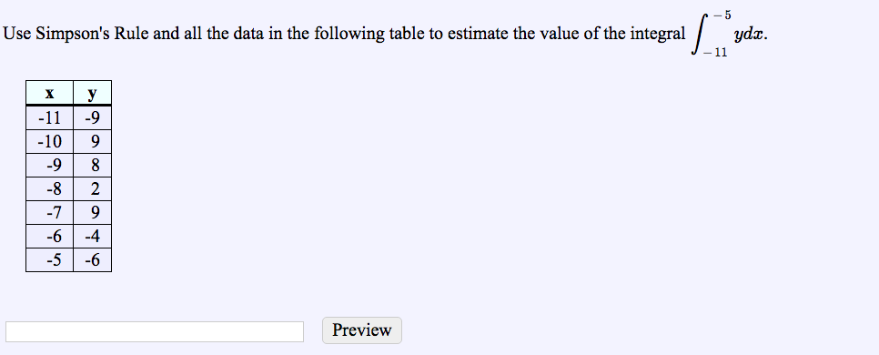 Solved Use Simpson's Rule And All The Data In The Following | Chegg.com