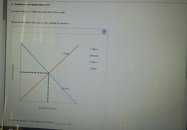Solved 2. Problems and Applications Q2 An early freeze in | Chegg.com