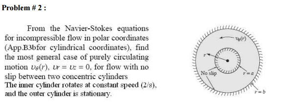 Solved From the Navier-Stokes equations for incompressible | Chegg.com
