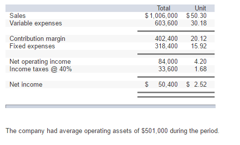 sales roi return on investment roi