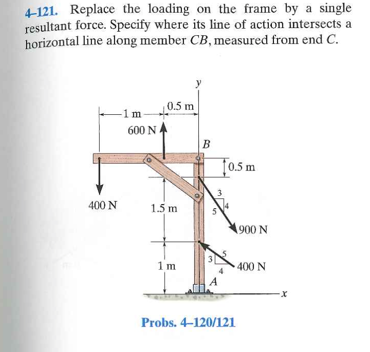 Solved Replace The Loading On The Frame By A Single 