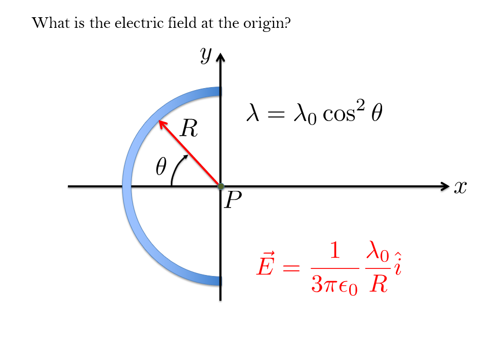 Solved What is the electric field at the origin?