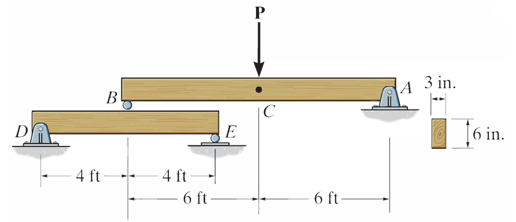 Solved Using the method of superposition and simplify the | Chegg.com