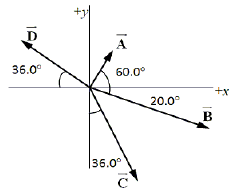 Solved Use the component method of vector addition to find | Chegg.com