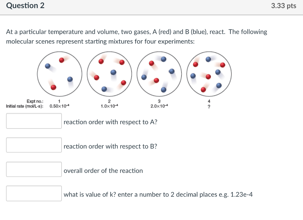 Solved Question 2 3.33 pts At a particular temperature and | Chegg.com