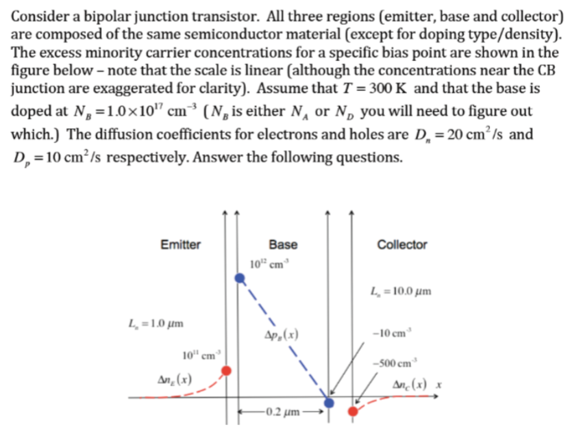 Solved Consider a bipolar junction transistor. All three | Chegg.com